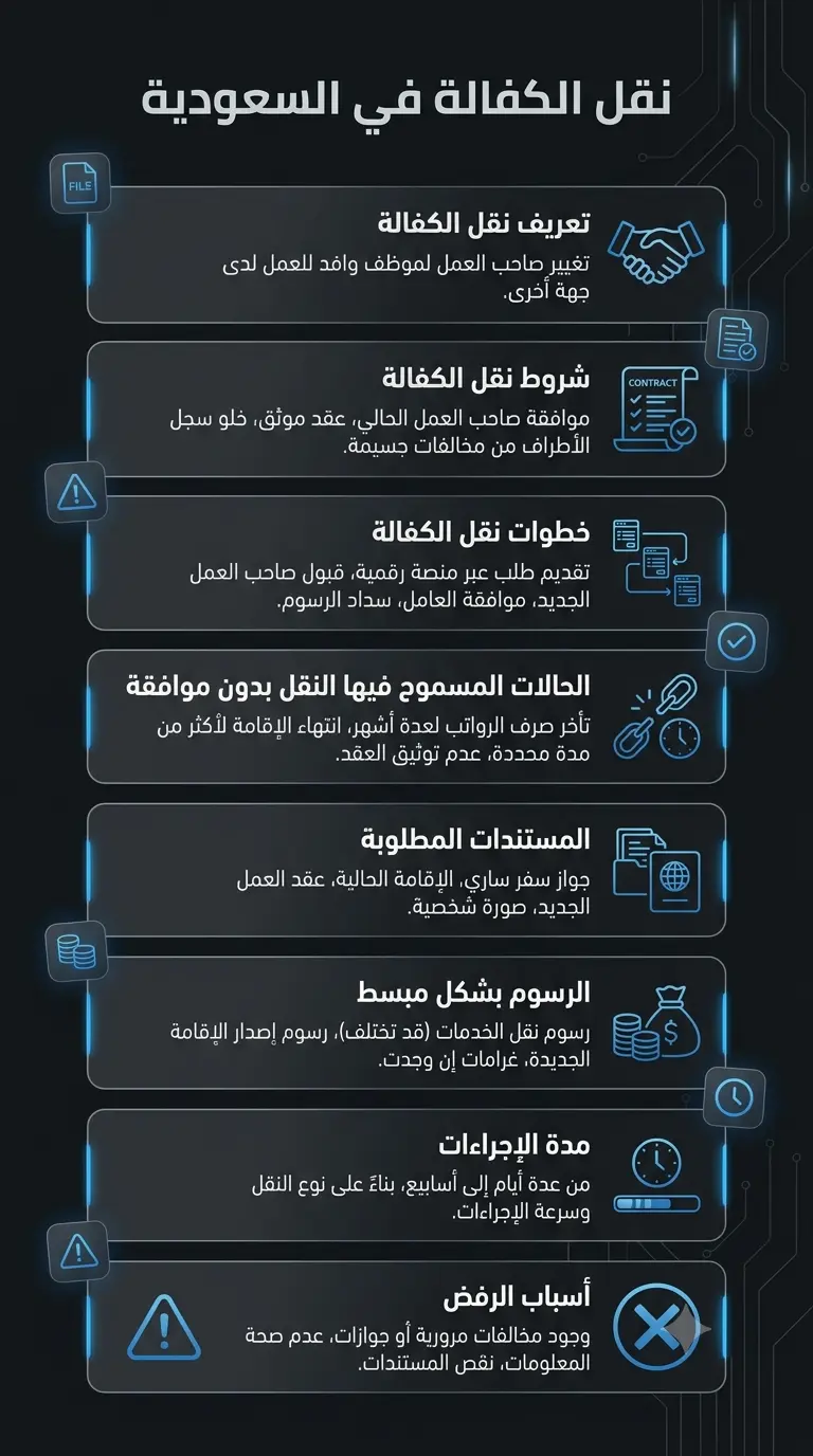 نقل الكفالة