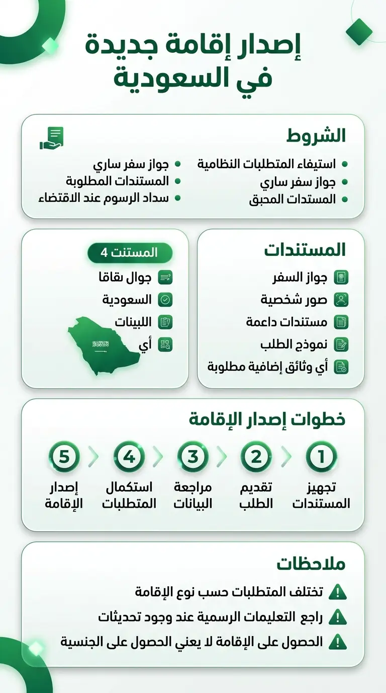 إصدار إقامة جديدة